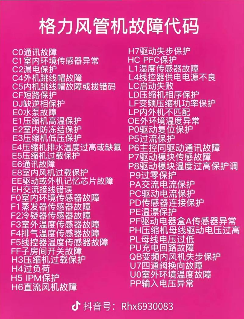 空调显示H5故障代码是什么原因？-第2张图片-索能光电网