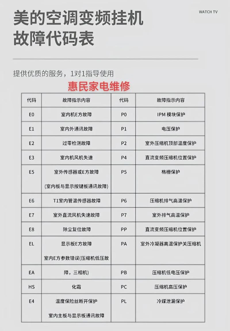 空调显示H5故障代码是什么原因？-第3张图片-索能光电网