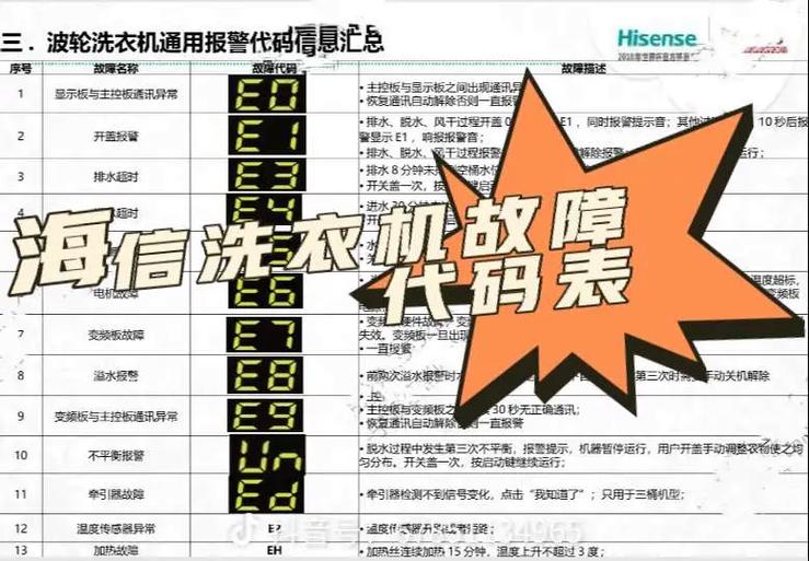 新乐洗衣机故障代码有哪些含义？-第1张图片-索能光电网