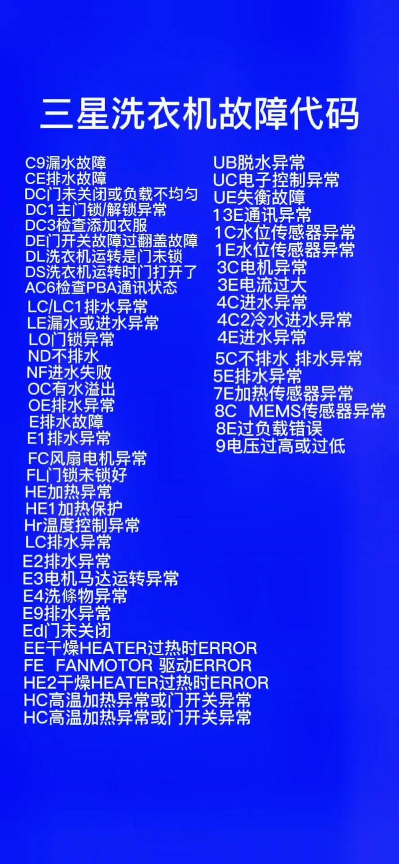 三洋洗衣机故障码电话是多少?-第1张图片-索能光电网 三洋洗衣机故障码电话是多少?-第1张图片-索能光电网