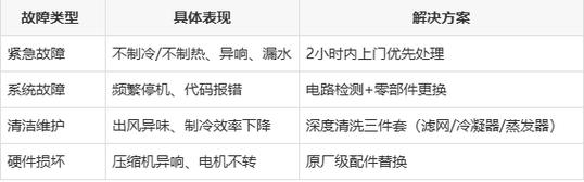 大金空调沈阳办事处电话多少？-第2张图片-索能光电网