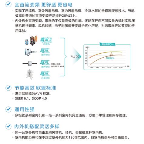 志高变频空调维修电话是多少？-第1张图片-索能光电网