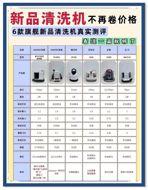 洗衣机清洗电话是多少?-第1张图片-索能光电网 洗衣机清洗电话是多少?-第1张图片-索能光电网
