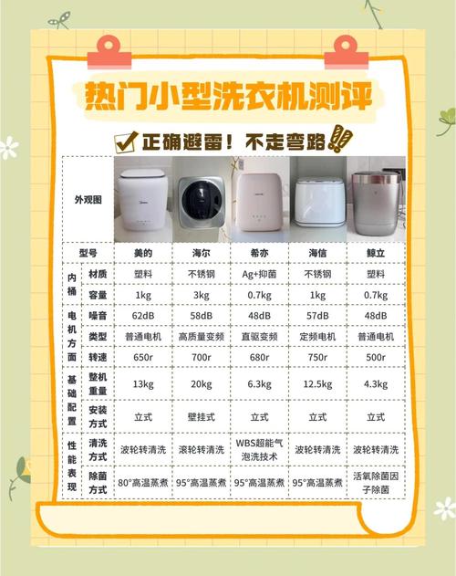 洗衣机清洗电话是多少?-第2张图片-索能光电网 洗衣机清洗电话是多少?-第2张图片-索能光电网