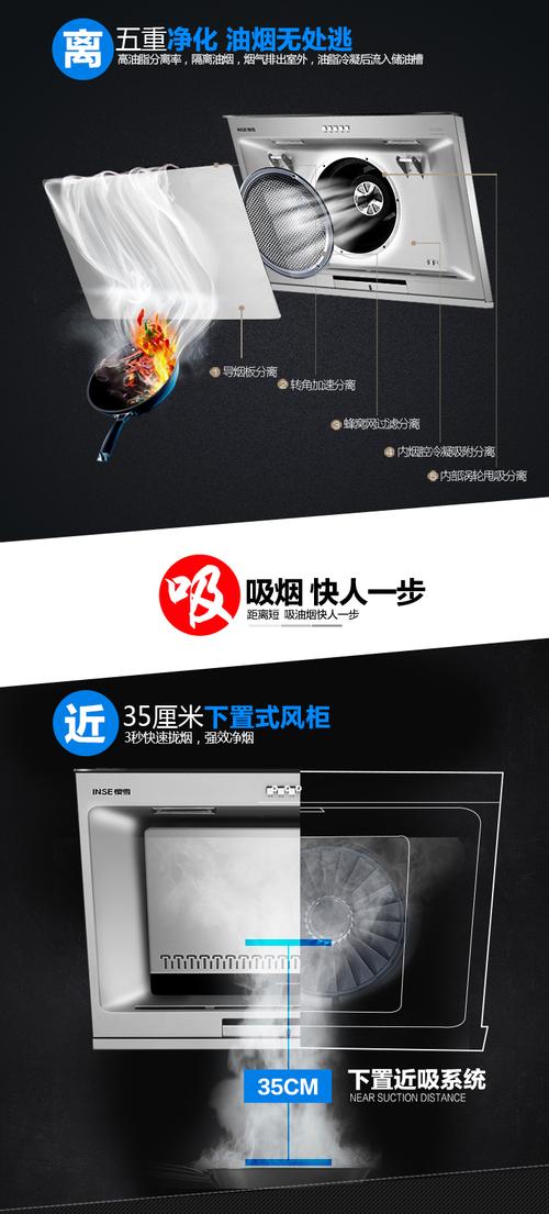 樱雪抽油烟机客服电话-第3张图片-索能光电网