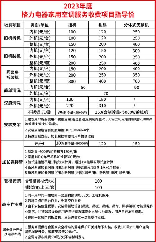 郑州格力空调销售电话-第2张图片-索能光电网