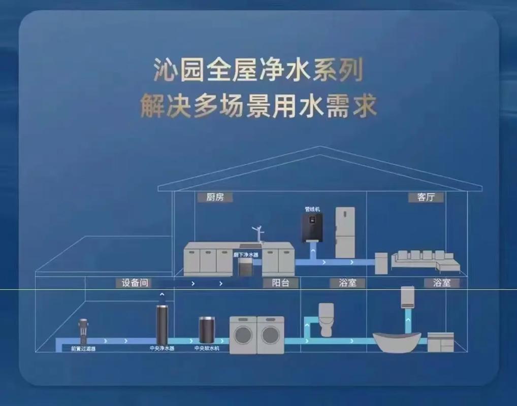 沁园维修售后电话是多少？-第2张图片-索能光电网