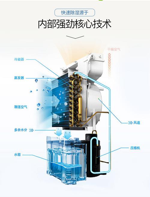 艾美特除湿机维修电话-第3张图片-索能光电网