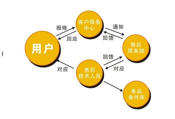 欧琳成都售后服务电话是多少？-第3张图片-索能光电网
