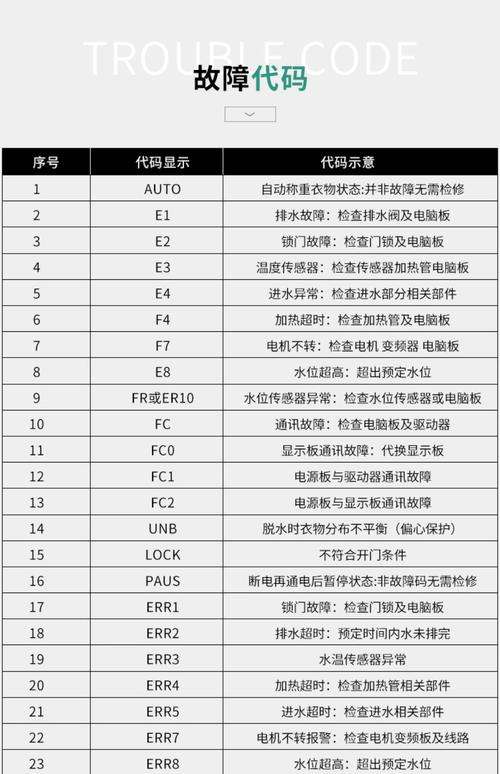 海尔洗衣机故障电话-第2张图片-索能光电网