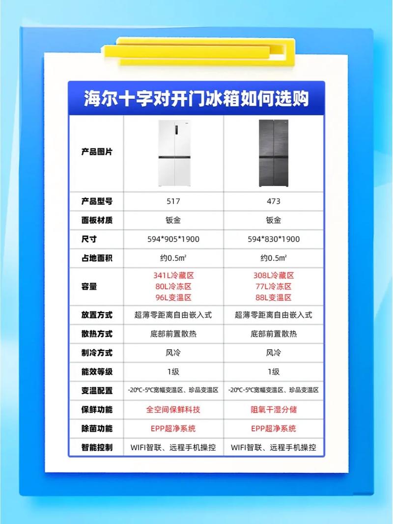 合肥海尔冰箱电话是多少？-第2张图片-索能光电网