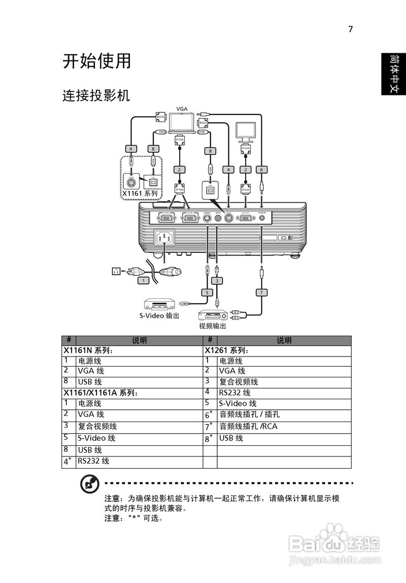 宏碁投影机售后电话是多少？-第3张图片-索能光电网