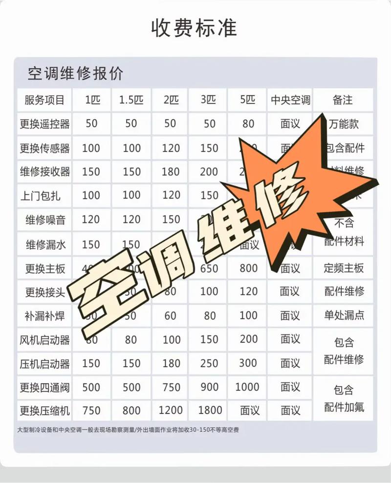 天津修空调电话是多少？-第1张图片-索能光电网