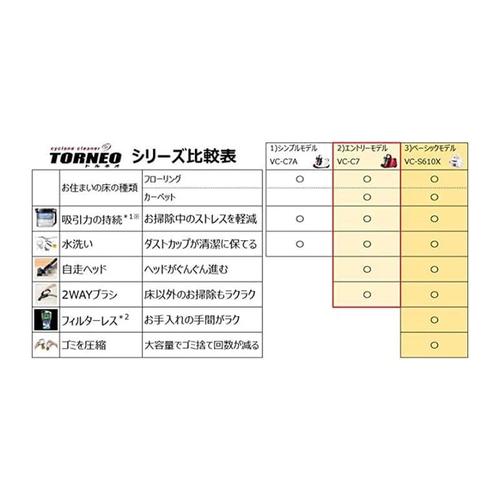 东芝吸尘器售后电话是多少?-第1张图片-索能光电网 东芝吸尘器售后电话是多少?-第1张图片-索能光电网