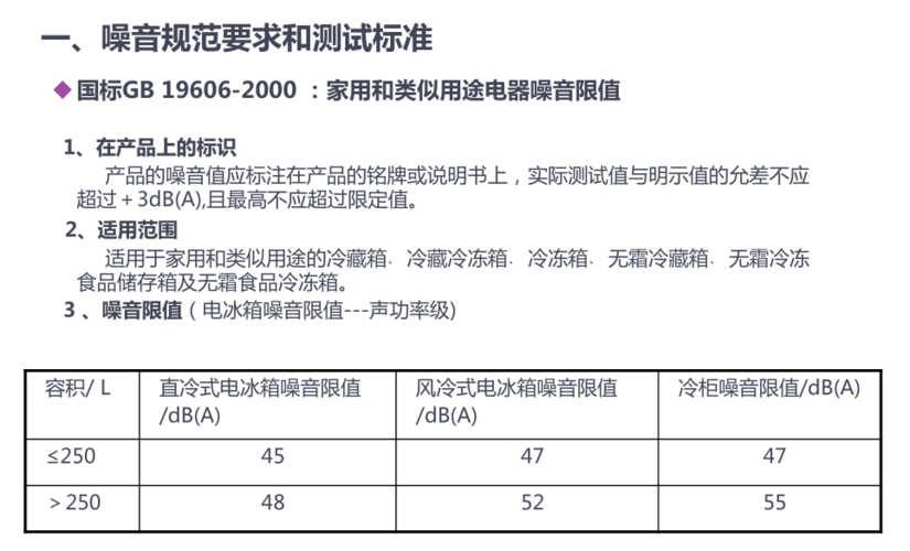 万宝冰箱投诉电话是多少？-第3张图片-索能光电网