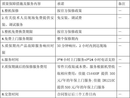 珠海佳能售后服务电话是多少？-第1张图片-索能光电网