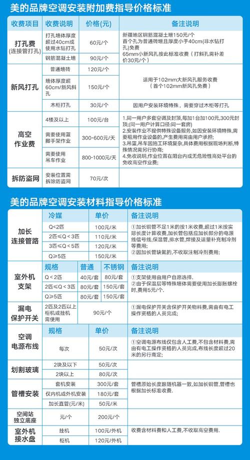 美的空调售后电话是多少？-第2张图片-索能光电网