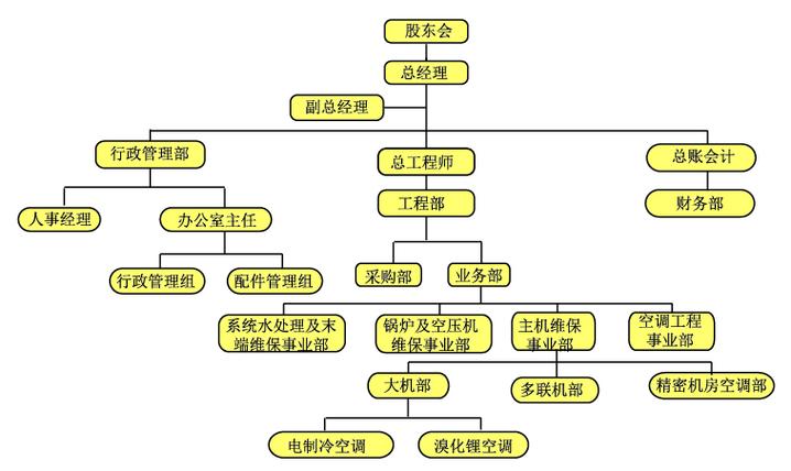 南京美的空调客服电话是多少?-第2张图片-索能光电网 南京美的空调客服电话是多少?-第2张图片-索能光电网