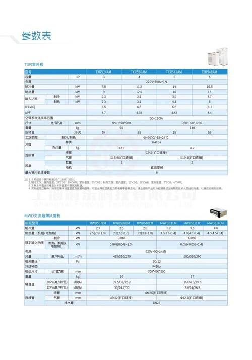 厦门特灵空调维修电话是多少？-第2张图片-索能光电网