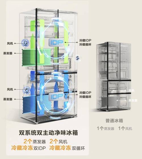 大连容声冰箱客服电话是多少？-第1张图片-索能光电网