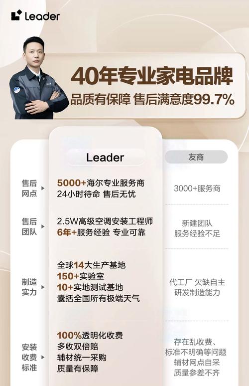 统帅空调安装服务电话是多少？-第2张图片-索能光电网