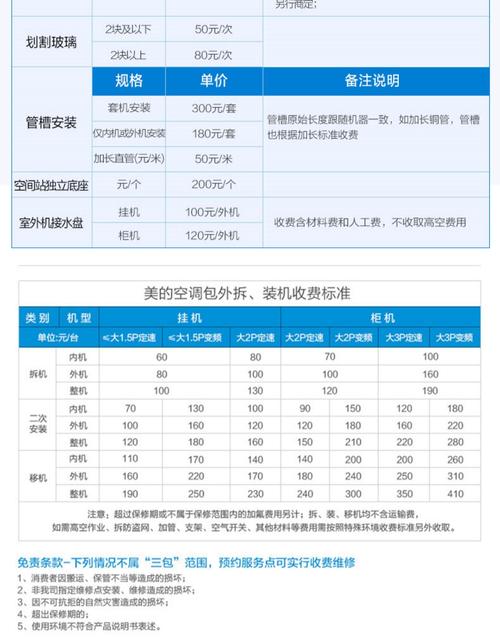杭州美的空调保修电话是多少?-第3张图片-索能光电网 杭州美的空调保修电话是多少?-第3张图片-索能光电网