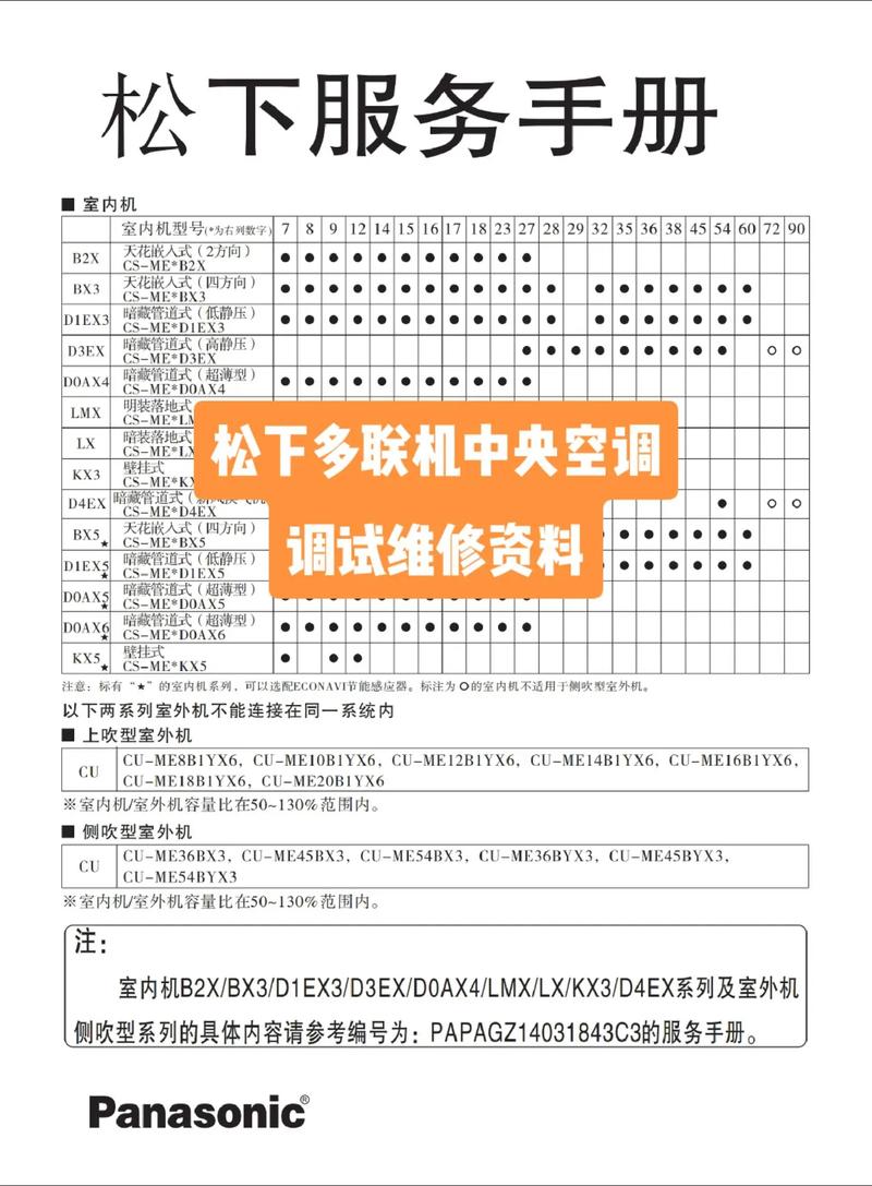 松下空调400电话是多少？-第2张图片-索能光电网