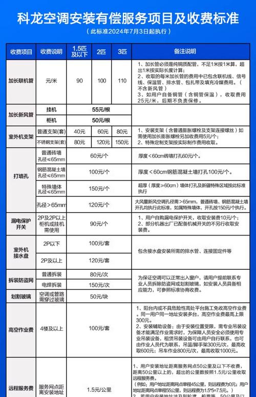克隆空调售后电话是骗局吗？-第1张图片-索能光电网