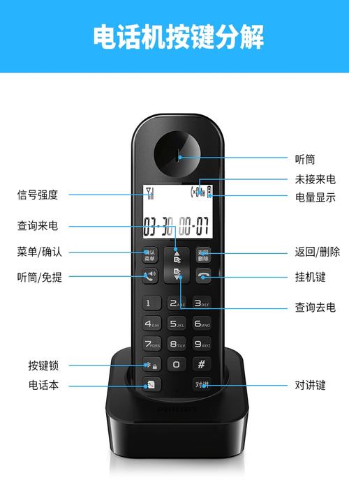 Philips无绳电话说明书怎么用？-第1张图片-索能光电网