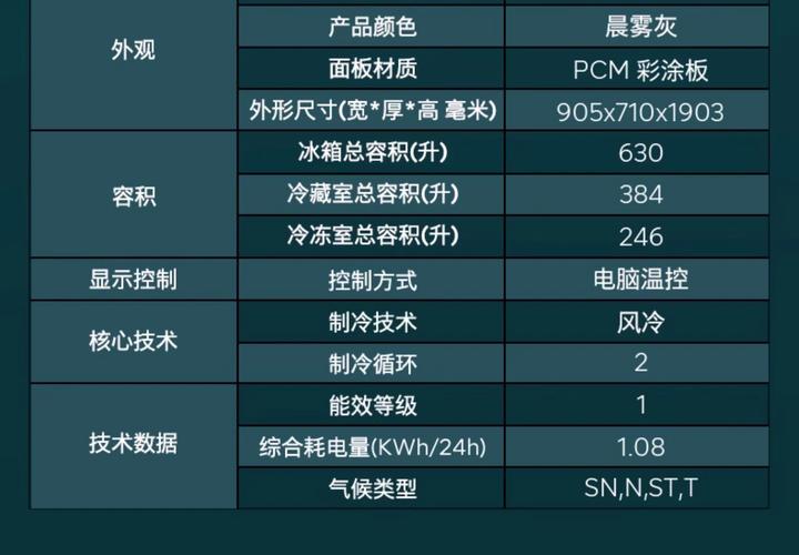 西门子冰箱官网电话是多少？-第1张图片-索能光电网