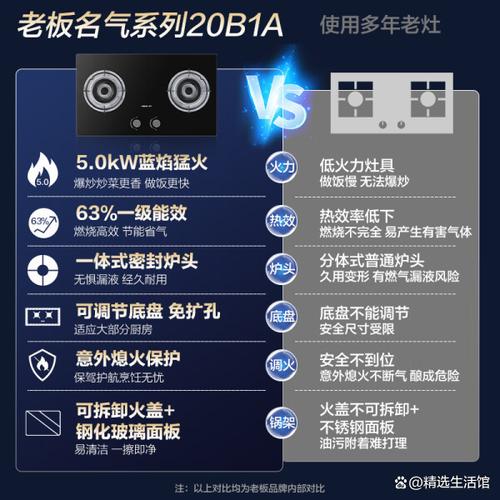 老板燃气灶官网电话是多少？-第1张图片-索能光电网