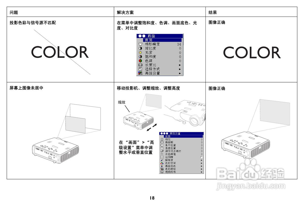 ask投影机售后电话是多少？-第3张图片-索能光电网