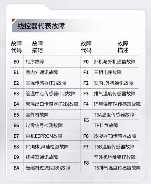 开利制冷全国服务电话是多少？-第1张图片-索能光电网