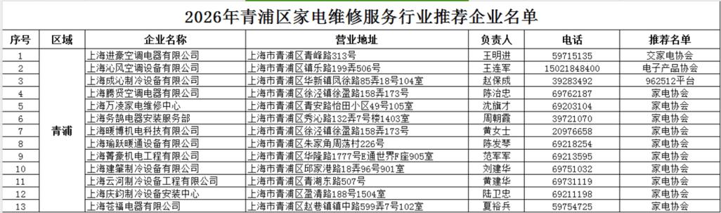 青浦洗衣机维修电话是多少？-第2张图片-索能光电网