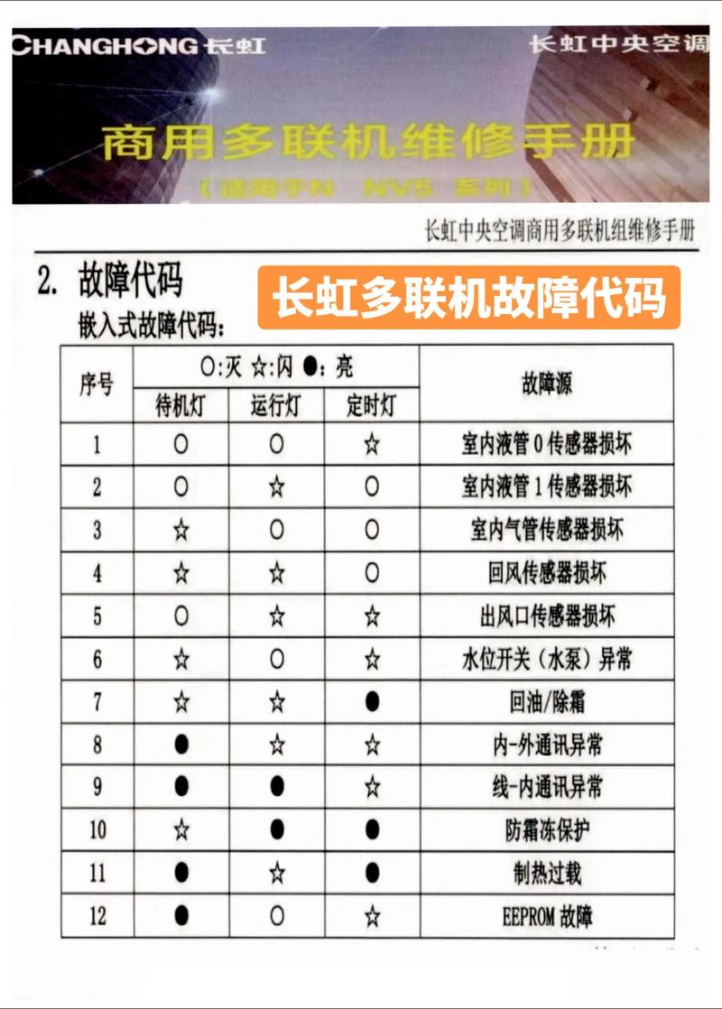 绵阳长虹空调电话号码是多少？-第1张图片-索能光电网