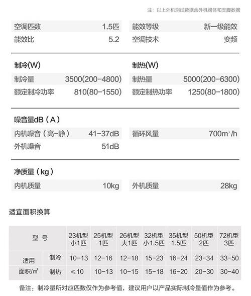 海尔统帅空调报修电话是多少？-第2张图片-索能光电网