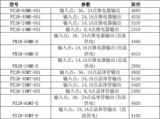 三菱plc售后电话-第3张图片-索能光电网