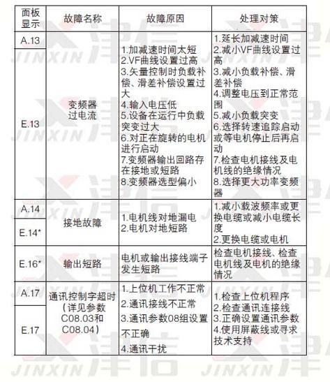 海利普售后电话是多少？-第2张图片-索能光电网