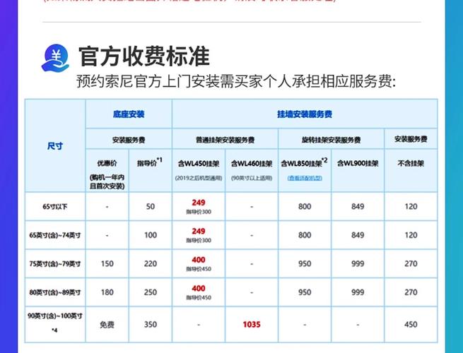 索尼电视官方电话是多少？-第1张图片-索能光电网