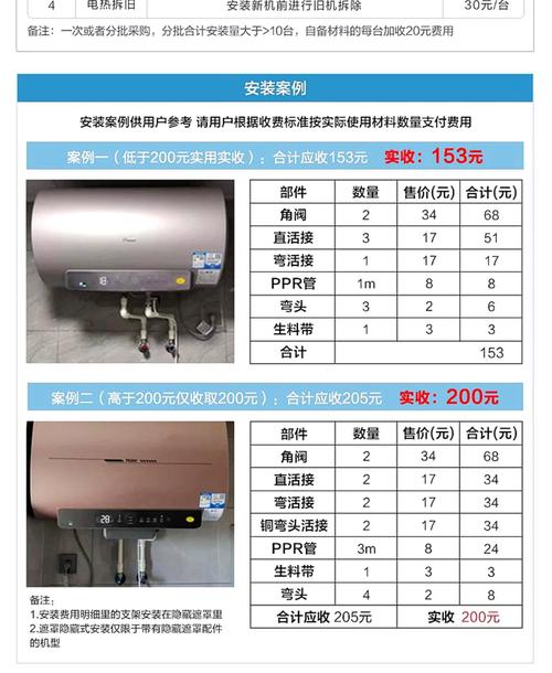 海尔热水器销售电话是多少？-第1张图片-索能光电网