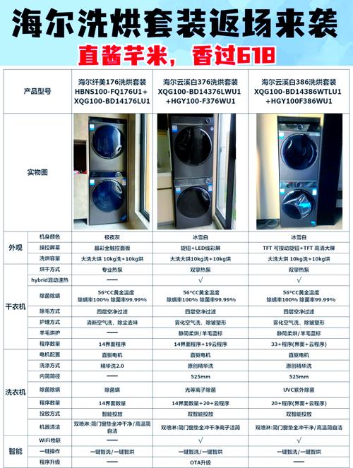 海尔洗衣机保修电话是多少？-第3张图片-索能光电网