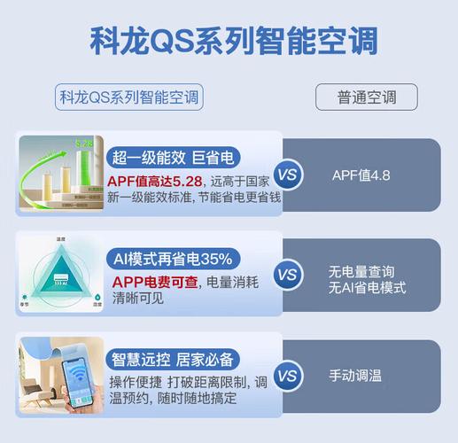 济南科龙空调服务电话是多少？-第1张图片-索能光电网