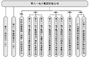 长虹总部投诉电话是多少?-第2张图片-索能光电网 长虹总部投诉电话是多少?-第2张图片-索能光电网
