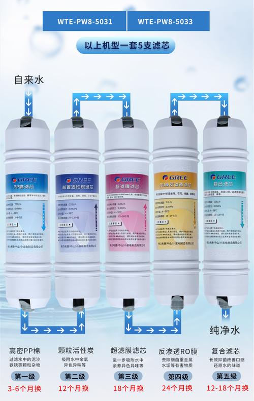 格力净水器售后电话是多少？-第3张图片-索能光电网