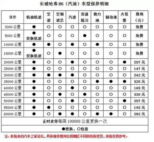 温州哈弗保养电话是多少？-第2张图片-索能光电网