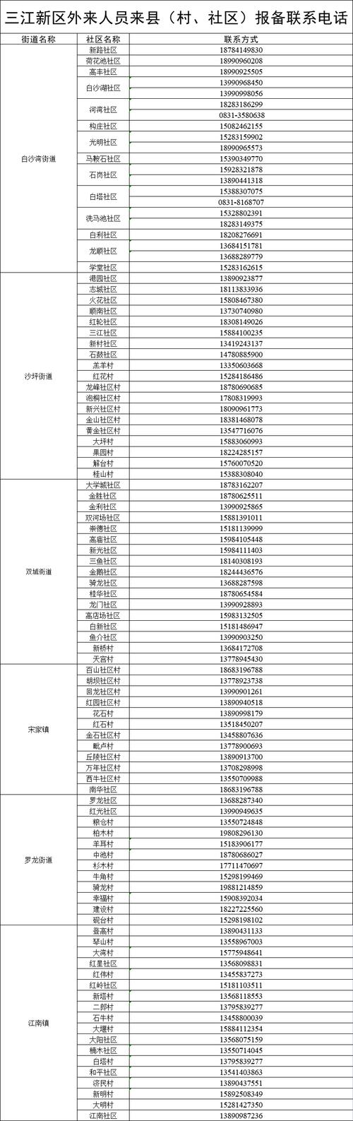 宜宾上门服务电话有哪些？-第1张图片-索能光电网