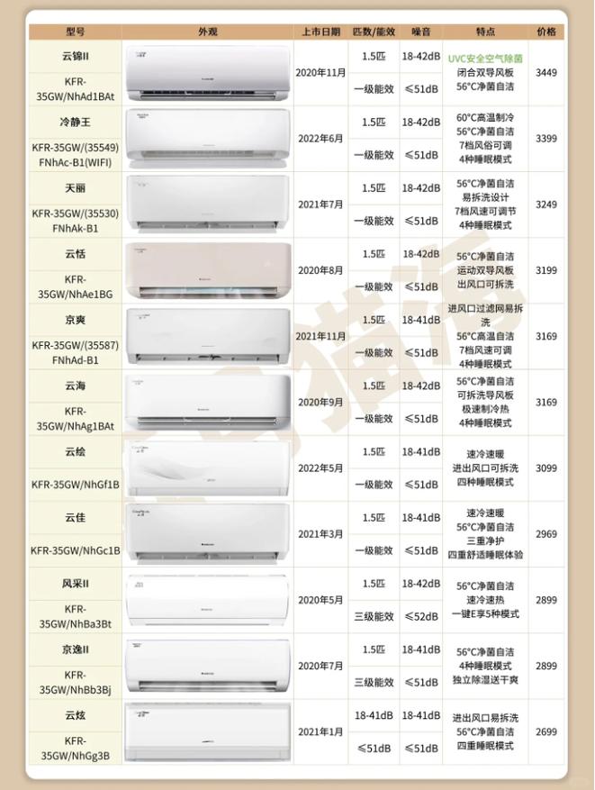 格力售后电话收费吗？-第1张图片-索能光电网