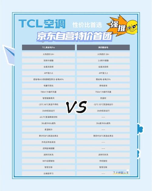 武汉TCL空调电话号码是多少？-第1张图片-索能光电网