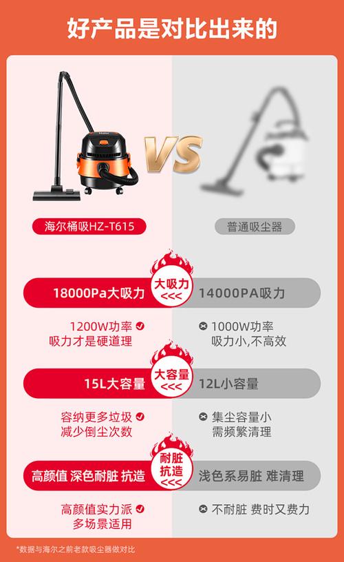 海尔吸尘器售后电话是多少？-第1张图片-索能光电网