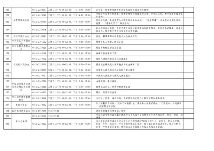 绵阳电话维修电话是多少？-第1张图片-索能光电网
